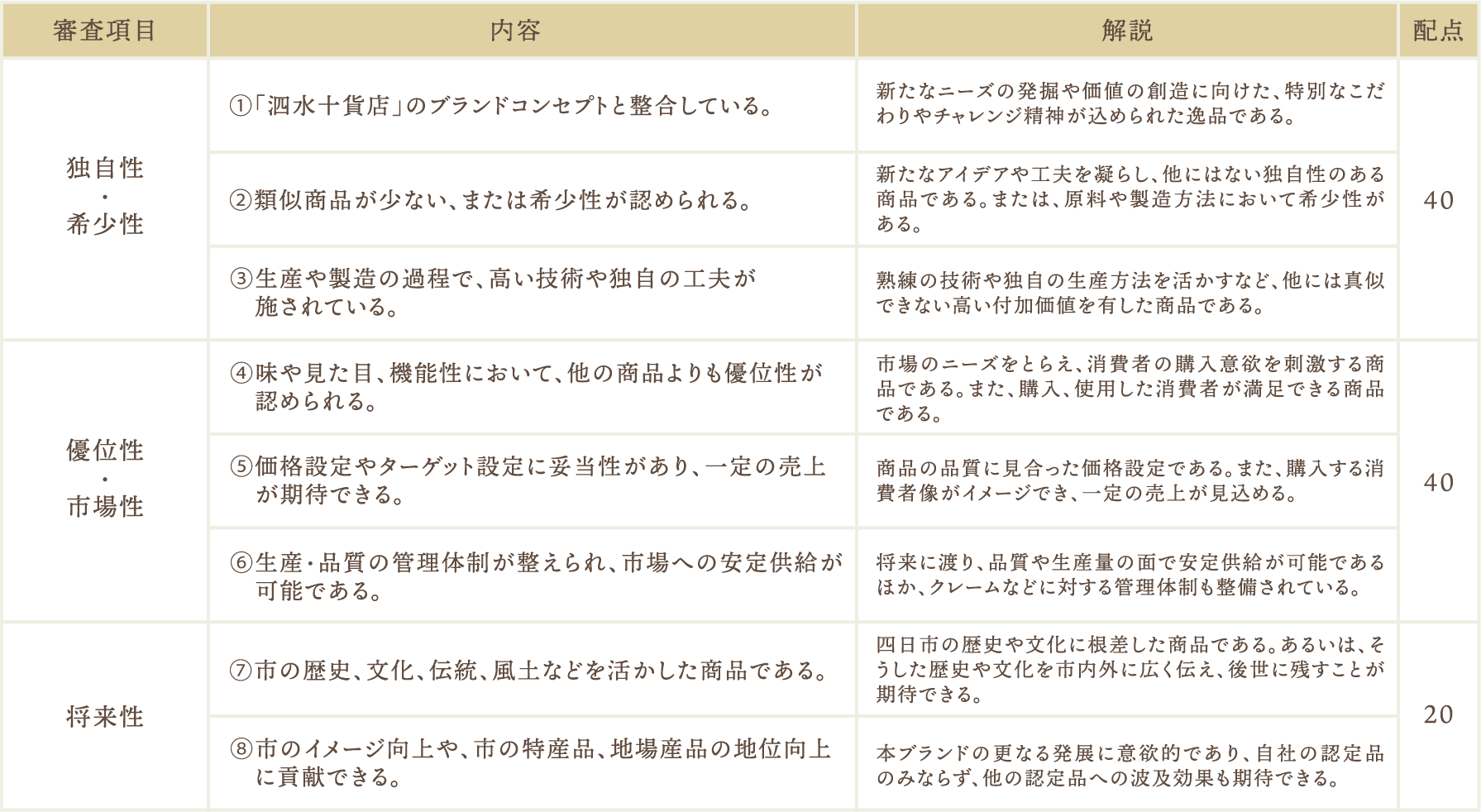 認定基準表